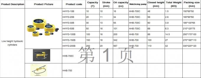Cilindros hidráulicos de escasa altura HHYG-10B